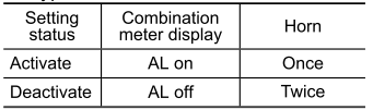 Subaru Forester. Alarm system setting