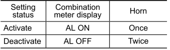 Subaru Forester. Alarm system setting