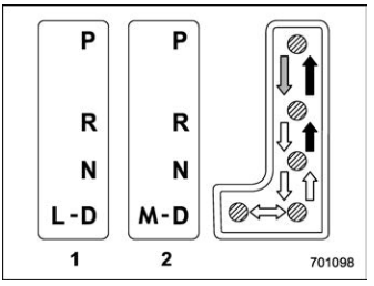 Subaru Forester. Select lever